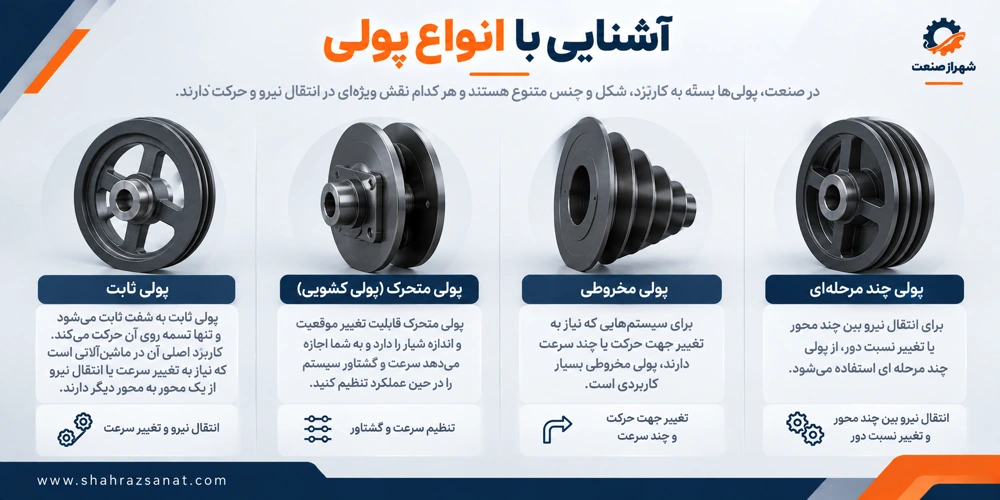 آشنایی با انواع پولی